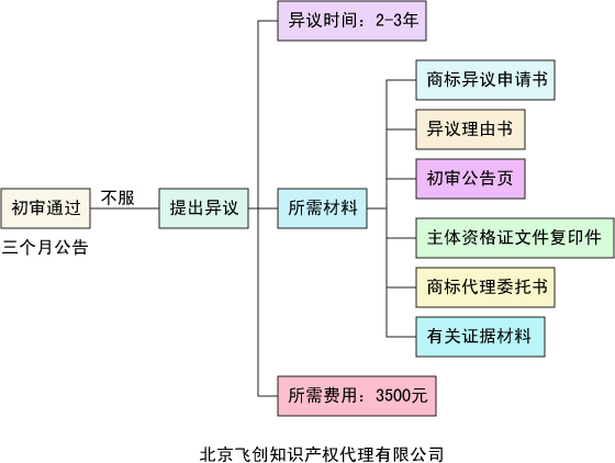 AG真人官方网址